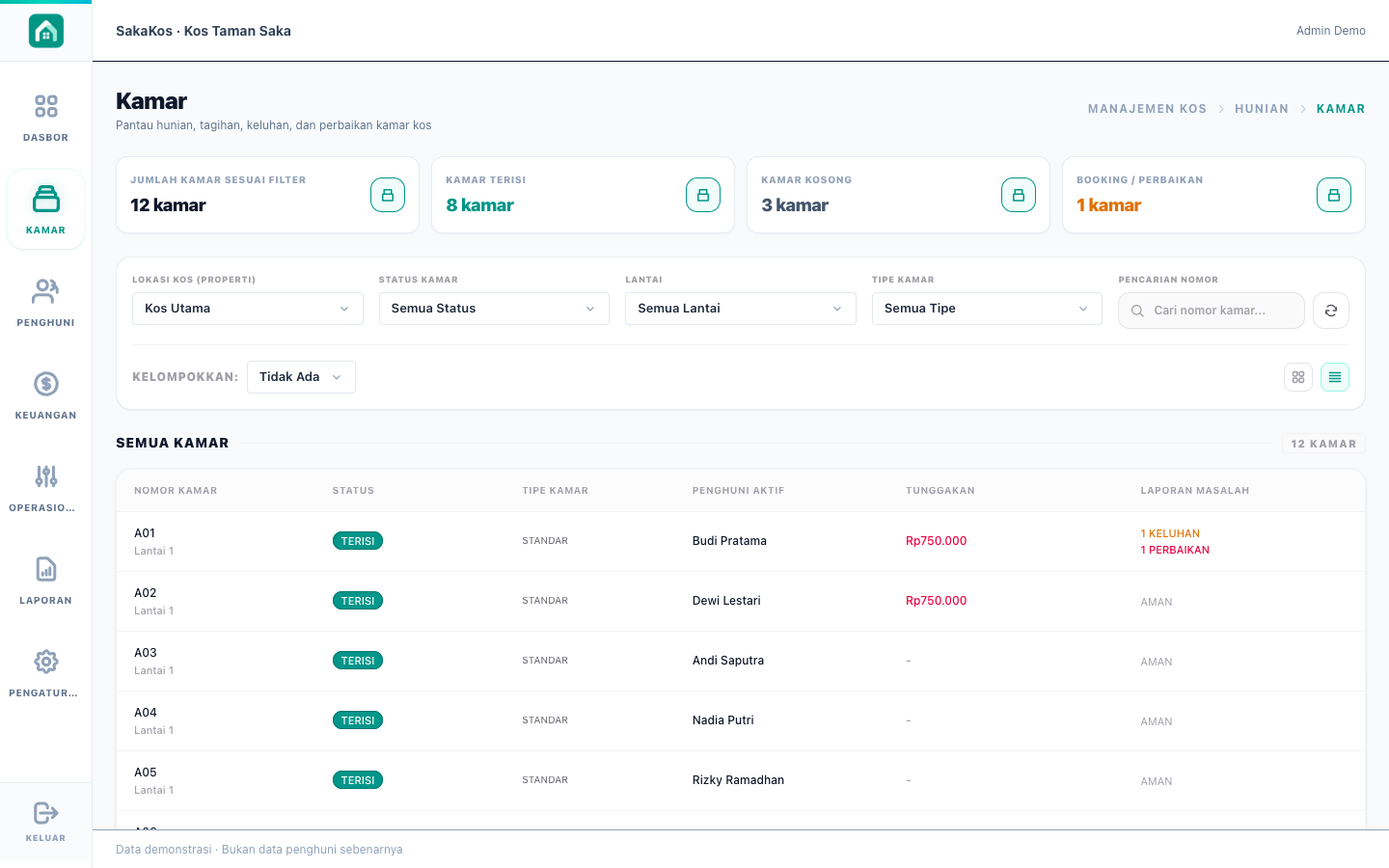 Tampilan asli kontrol kamar SakaKos menggunakan data dummy.