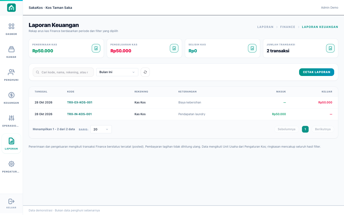 Tampilan asli laporan keuangan SakaKos menggunakan data dummy.